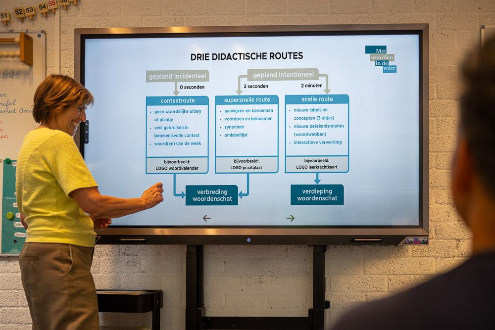 Leerkracht staat voor een digibord en wijst iets aan van Met woorden in de weer